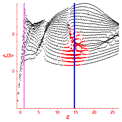 Peres lattice <J3>